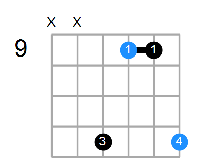 E7/D Chord